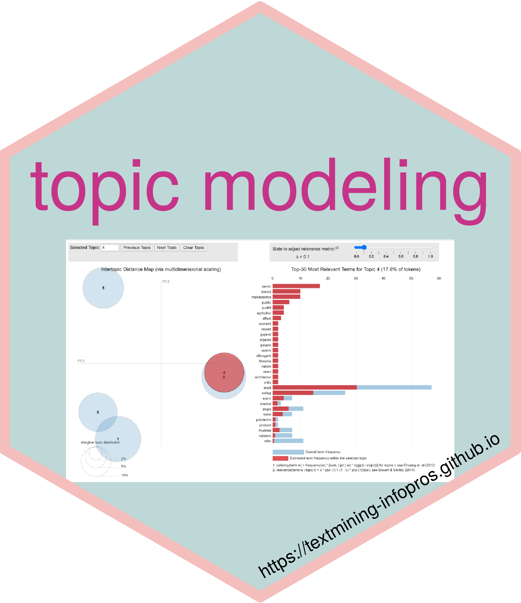 topic-modeling-text-mining-for-information-professionals